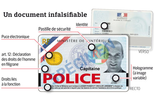 Ile-de-France : Munis d'une fausse carte de police, les
