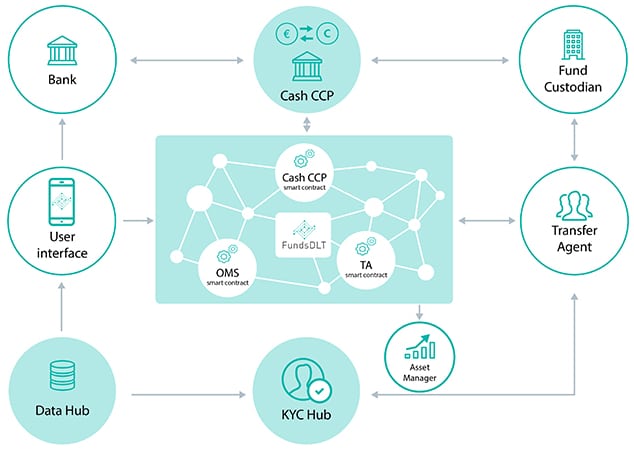 bnp paribas blockchain