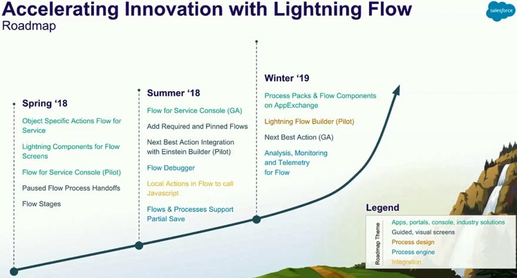 Salesforce vise l'union sacrée des datas avec MuleSoft